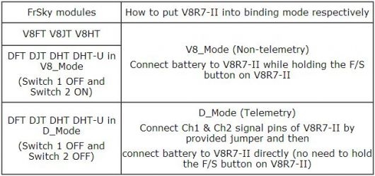 FrSky V8R7-II 7Ch 2.4G RX chart