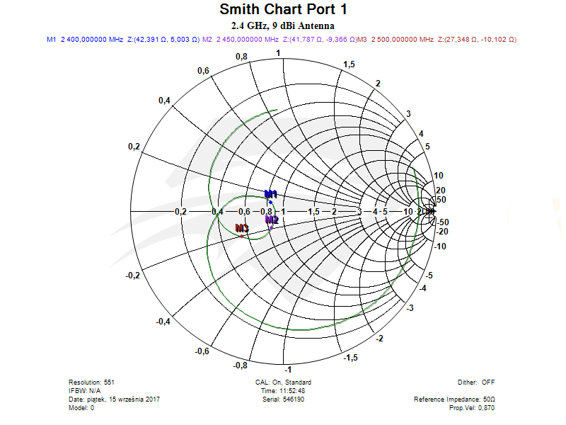 Raptor SR for DJI Phantom 3 Standard  2.4 GHz Port 1, Smith Chart.png