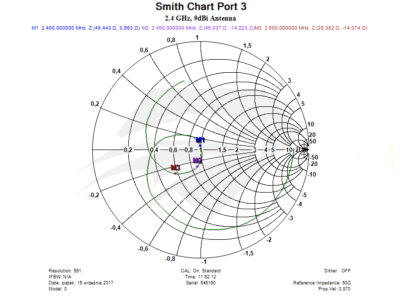 Raptor SR for DJI Phantom 3 Standard  2.4 GHz Port 3, Smith Chart.png