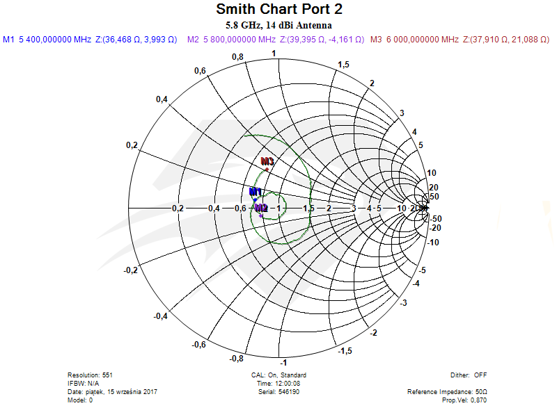 Raptor SR for DJI Phantom 3 Standard  5.8 GHz Port 2, Smith Chart.png