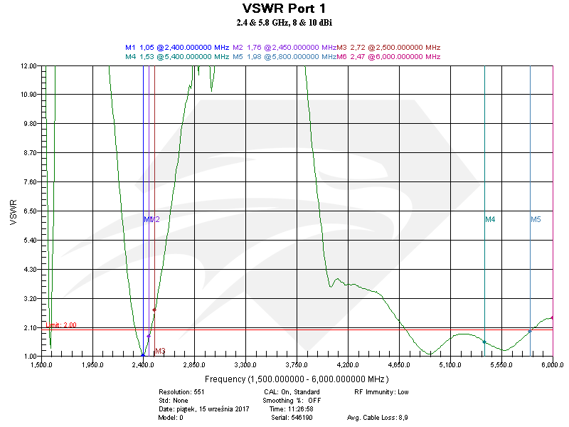 Raptor SR for Spark Dual Band Port 1, VSWR.png