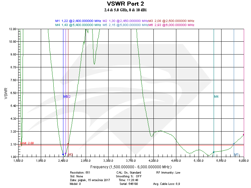 Raptor SR for Spark Dual Band Port 2, VSWR.png